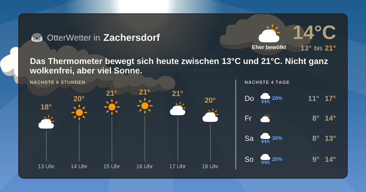 Widget-Vorschau für Zachersdorf Wetter-Widget-Vorschau mit Vorhersagedaten für Zachersdorf