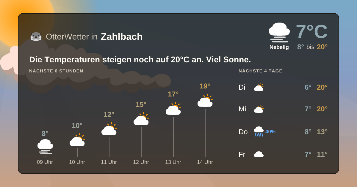 OtterWetter-Widget Zahlbach