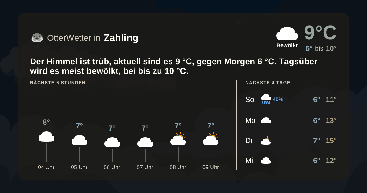 OtterWetter-Widget Zahling