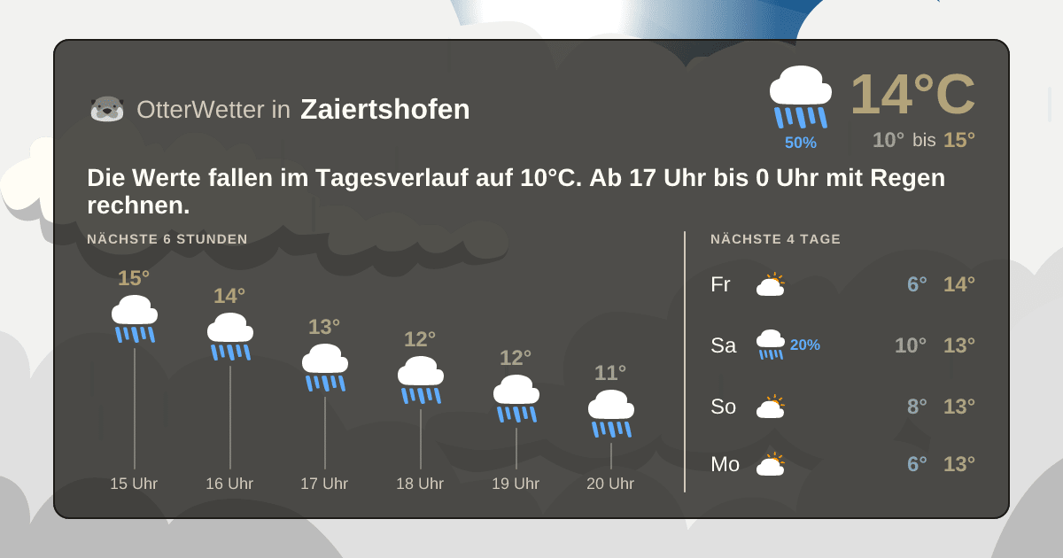 Wetter-Widget-Vorschau mit Vorhersagedaten für Zaiertshofen