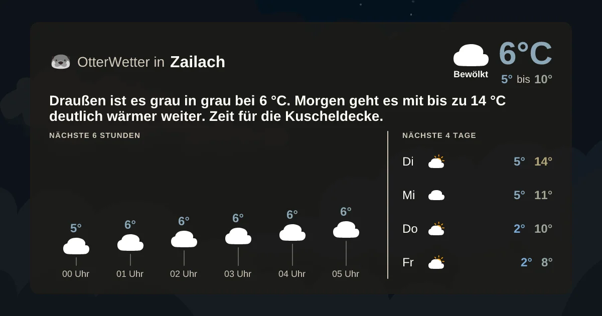 Widget-Vorschau für Zailach Wetter-Widget-Vorschau mit Vorhersagedaten für Zailach