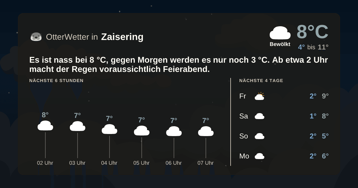OtterWetter-Widget Zaisering