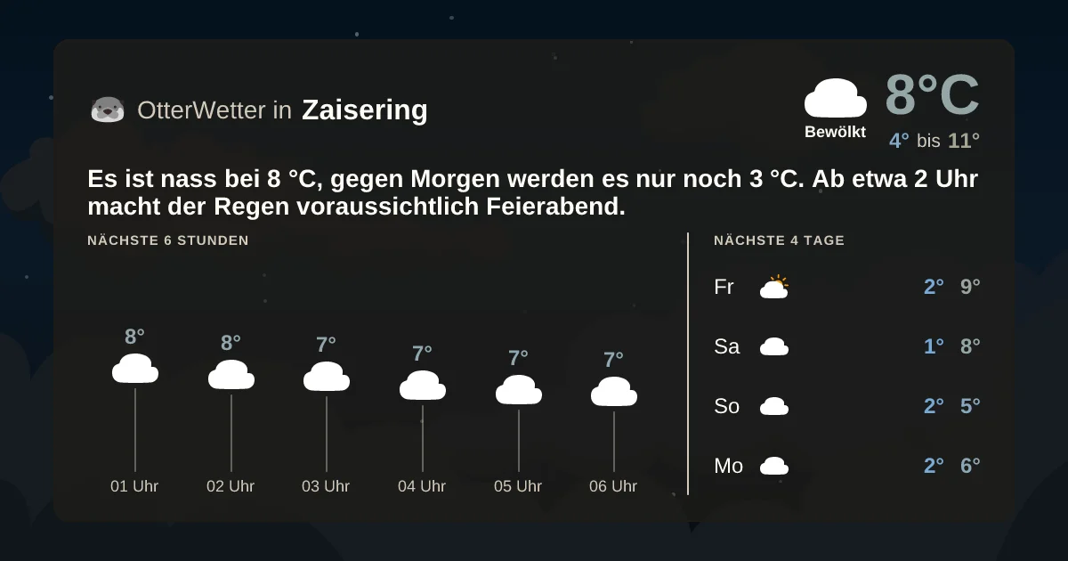 Widget-Vorschau für Zaisering Wetter-Widget-Vorschau mit Vorhersagedaten für Zaisering