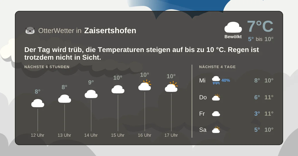 Widget-Vorschau für Zaisertshofen Wetter-Widget-Vorschau mit Vorhersagedaten für Zaisertshofen