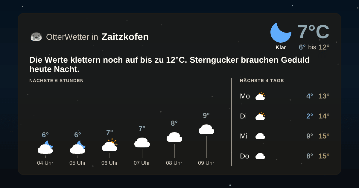 Widget-Vorschau für Zaitzkofen Wetter-Widget-Vorschau mit Vorhersagedaten für Zaitzkofen