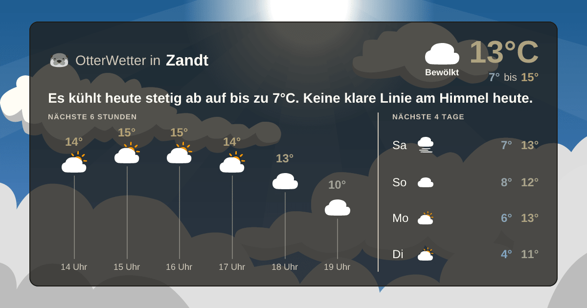 Widget-Vorschau für Zandt Wetter-Widget-Vorschau mit Vorhersagedaten für Zandt