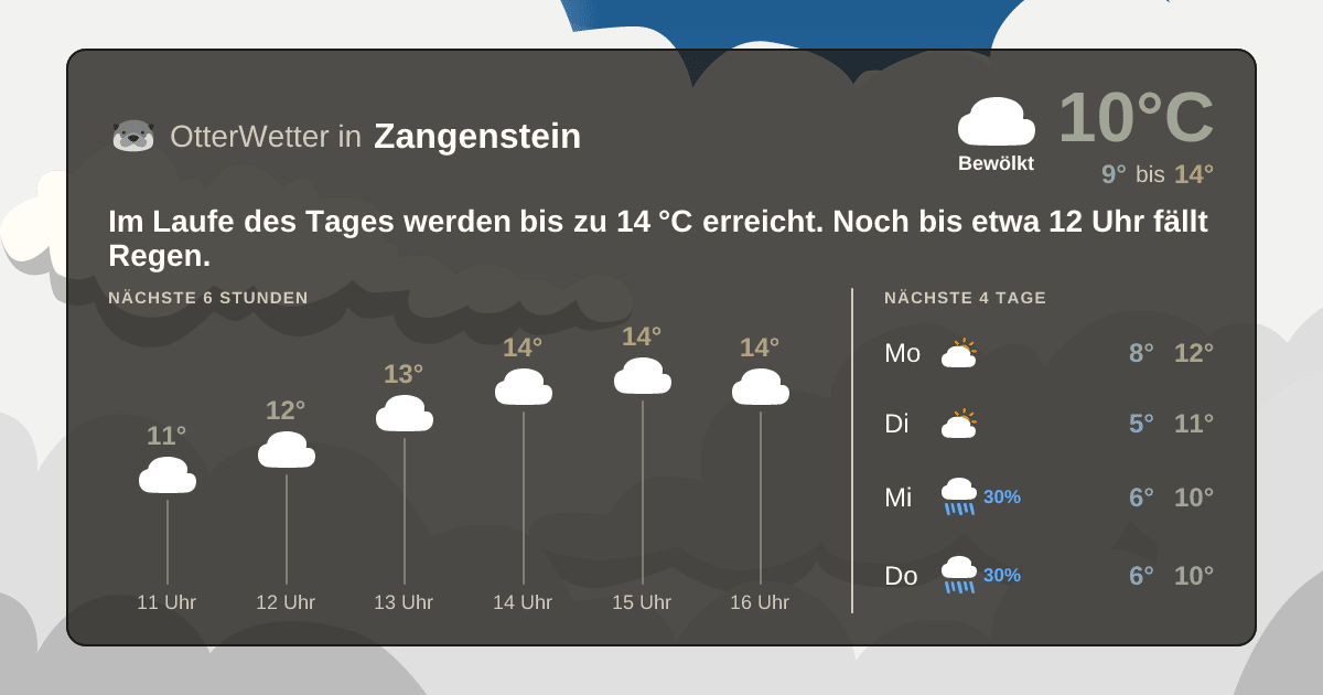 Wetter-Widget-Vorschau mit Vorhersagedaten für Zangenstein
