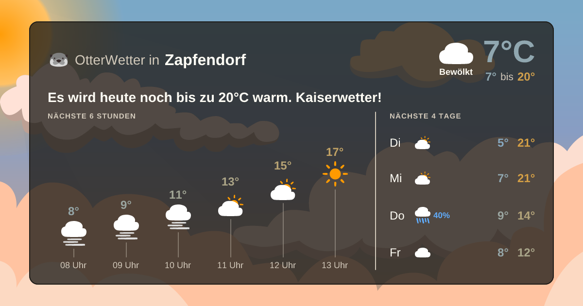 Widget-Vorschau für Zapfendorf Wetter-Widget-Vorschau mit Vorhersagedaten für Zapfendorf