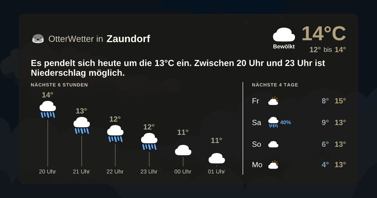 OtterWetter-Widget Zaundorf