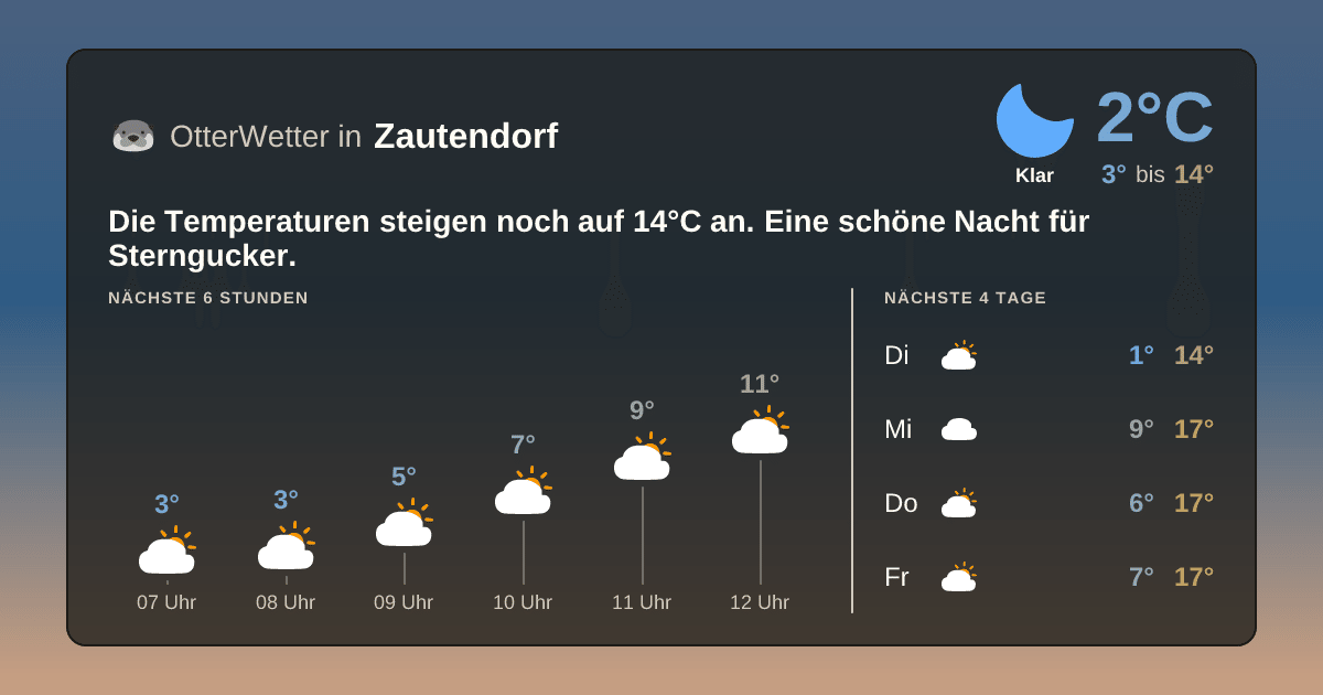 Widget-Vorschau für Zautendorf Wetter-Widget-Vorschau mit Vorhersagedaten für Zautendorf
