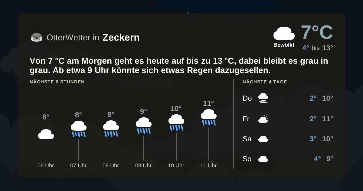 OtterWetter-Widget Zeckern