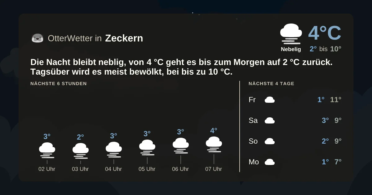Widget-Vorschau für Zeckern Wetter-Widget-Vorschau mit Vorhersagedaten für Zeckern