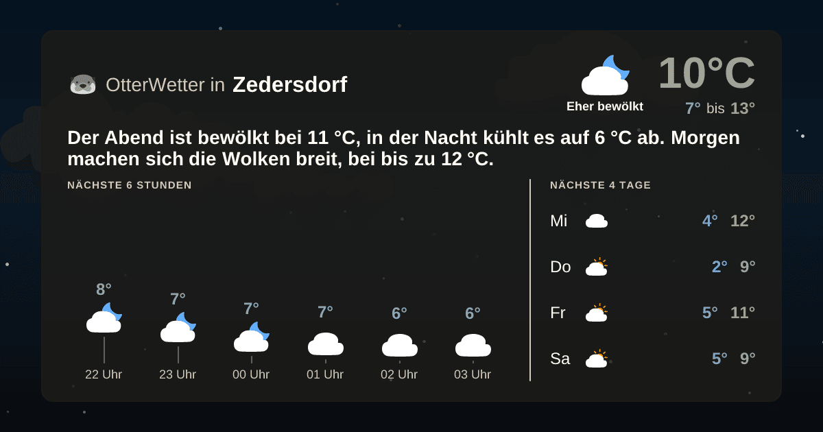 OtterWetter-Widget Zedersdorf