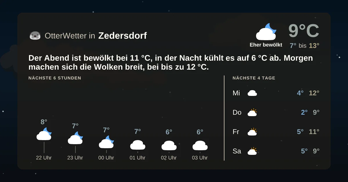 Wetter-Widget-Vorschau mit Vorhersagedaten für Zedersdorf