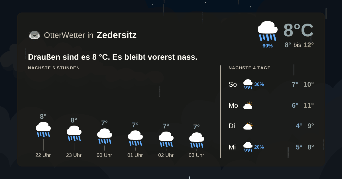 OtterWetter-Widget Zedersitz