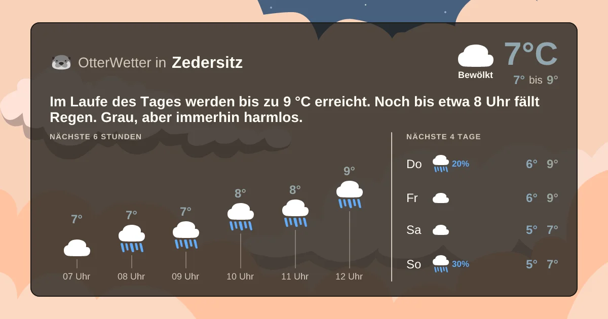 Widget-Vorschau für Zedersitz Wetter-Widget-Vorschau mit Vorhersagedaten für Zedersitz