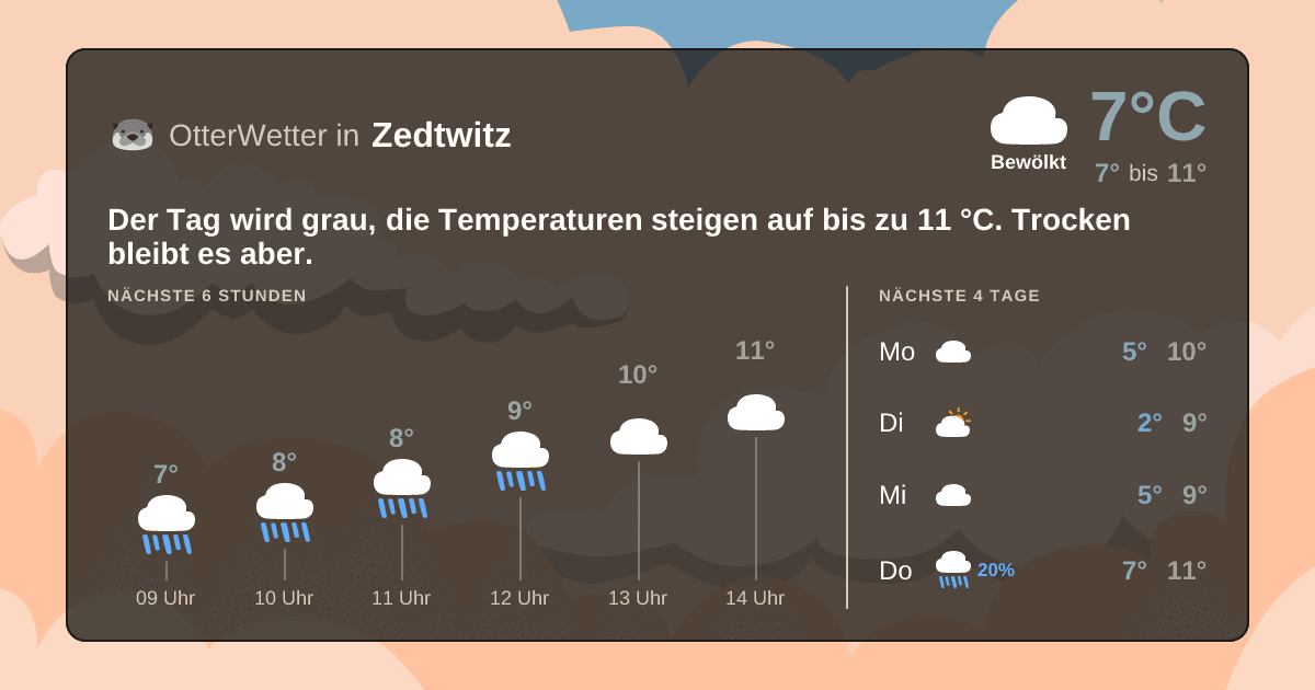 OtterWetter-Widget Zedtwitz