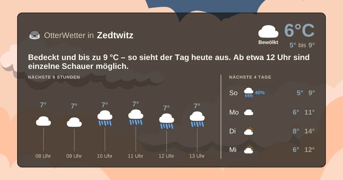Wetter-Widget-Vorschau mit Vorhersagedaten für Zedtwitz