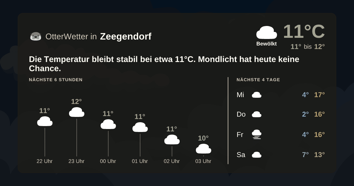 Widget-Vorschau für Zeegendorf Wetter-Widget-Vorschau mit Vorhersagedaten für Zeegendorf