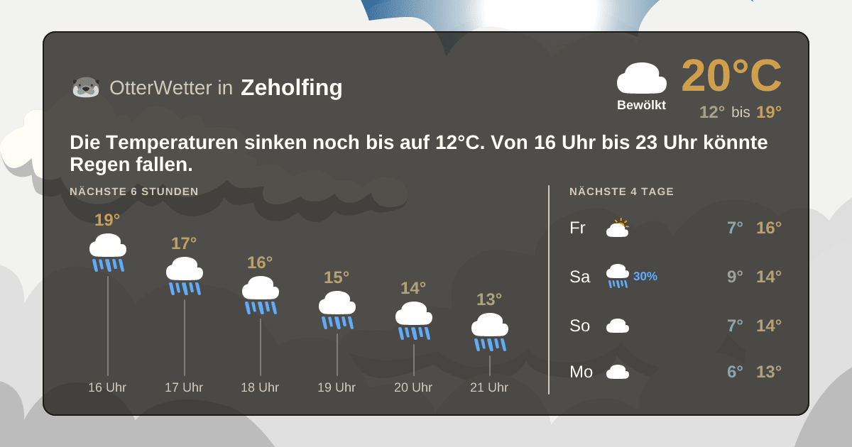 Wetter-Widget-Vorschau mit Vorhersagedaten für Zeholfing