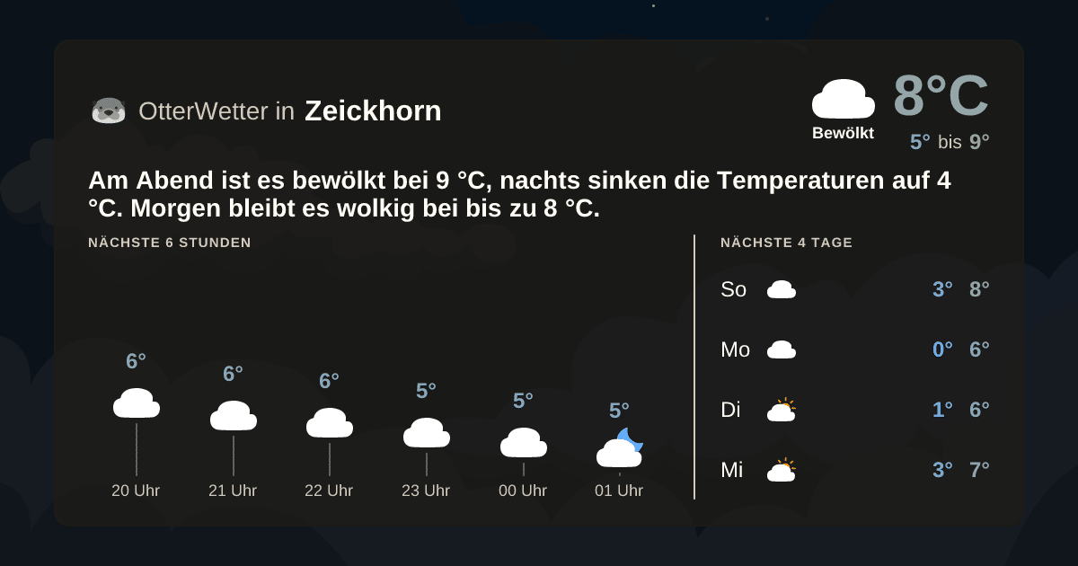 OtterWetter-Widget Zeickhorn