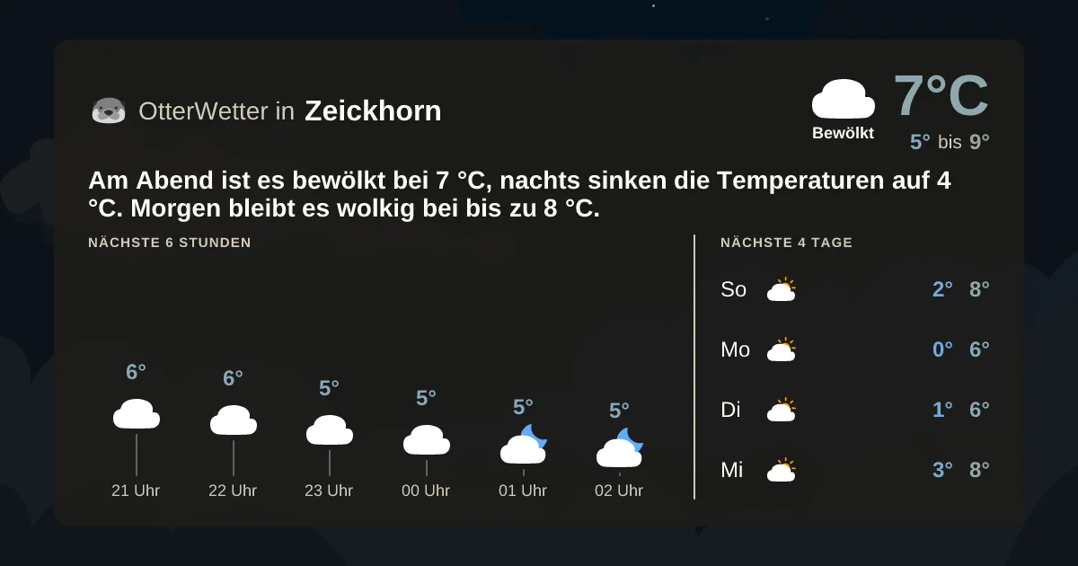 Widget-Vorschau für Zeickhorn Wetter-Widget-Vorschau mit Vorhersagedaten für Zeickhorn