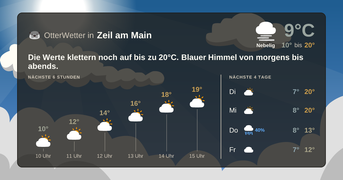 Widget-Vorschau für Zeil am Main Wetter-Widget-Vorschau mit Vorhersagedaten für Zeil am Main