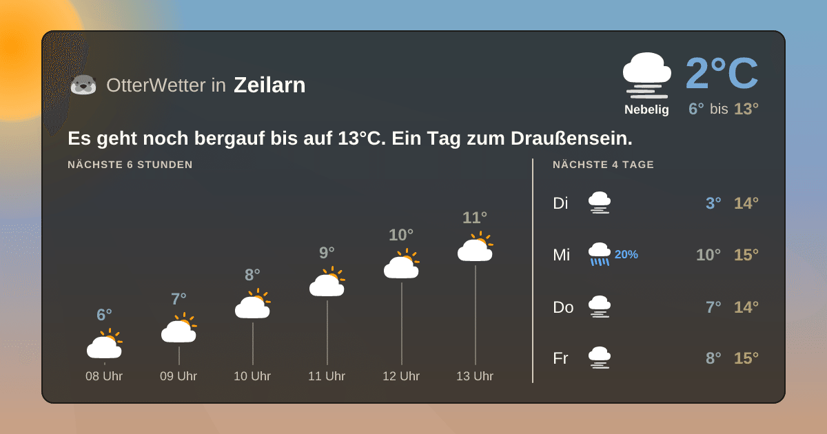 OtterWetter-Widget Zeilarn