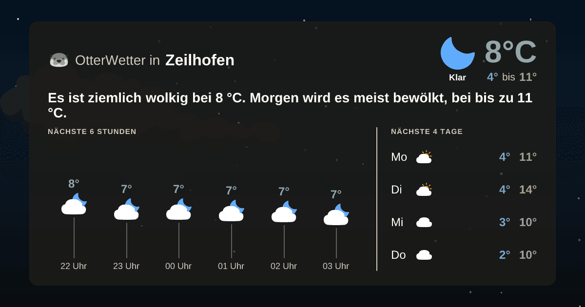 OtterWetter-Widget Zeilhofen