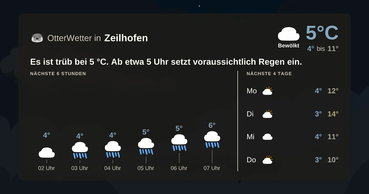 Widget-Vorschau für Zeilhofen Wetter-Widget-Vorschau mit Vorhersagedaten für Zeilhofen