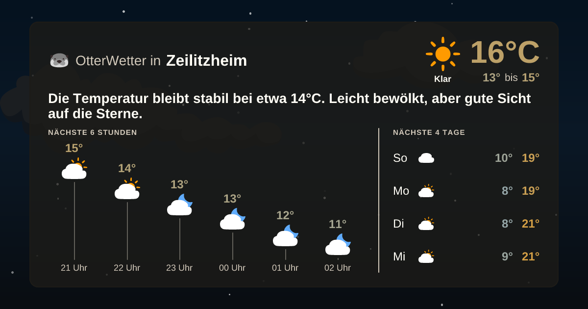 OtterWetter-Widget Zeilitzheim