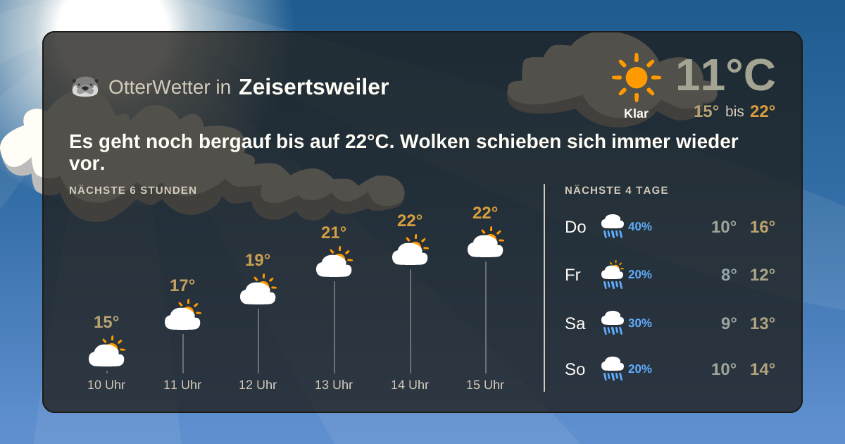 OtterWetter-Widget Zeisertsweiler