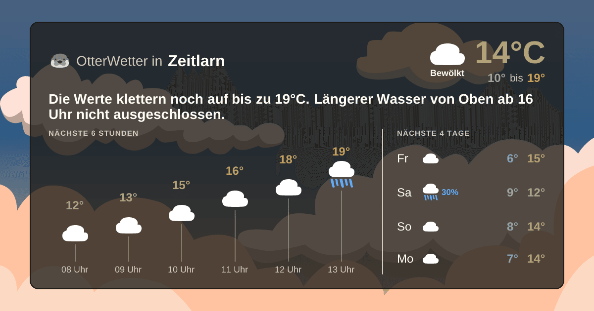 Widget-Vorschau für Zeitlarn Wetter-Widget-Vorschau mit Vorhersagedaten für Zeitlarn