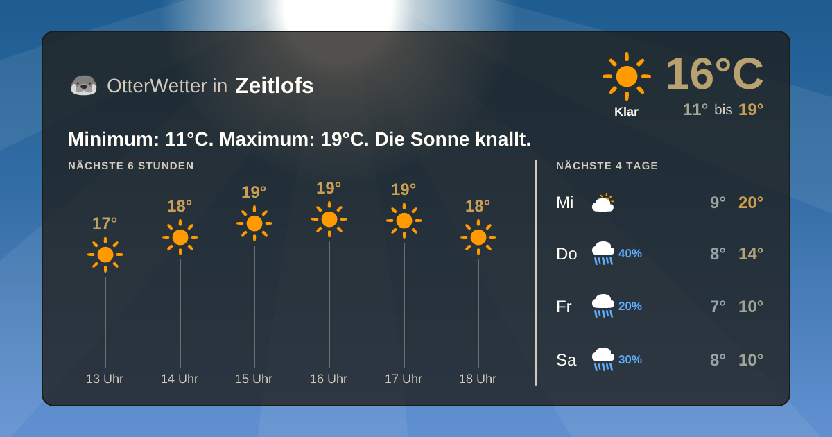 OtterWetter-Widget Zeitlofs