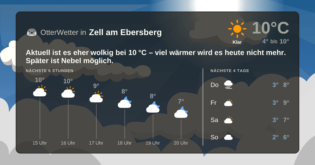 OtterWetter-Widget Zell am Ebersberg