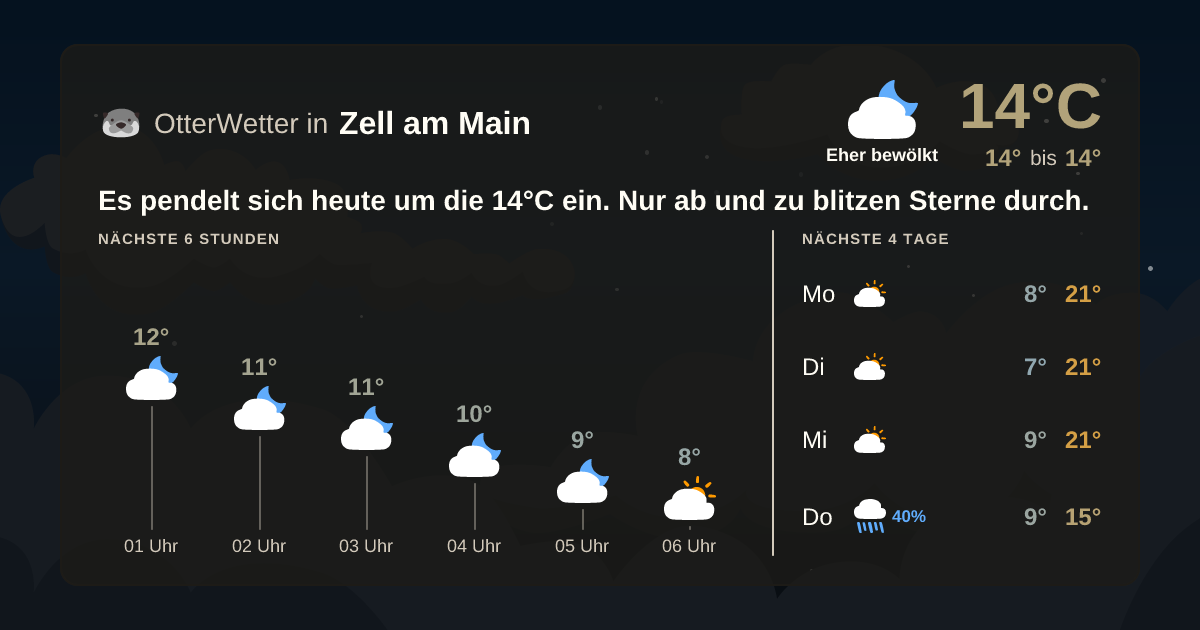 Wetter-Widget-Vorschau mit Vorhersagedaten für Zell am Main