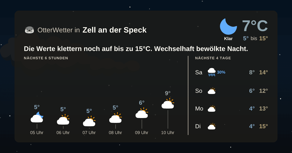 Wetter-Widget-Vorschau mit Vorhersagedaten für Zell an der Speck