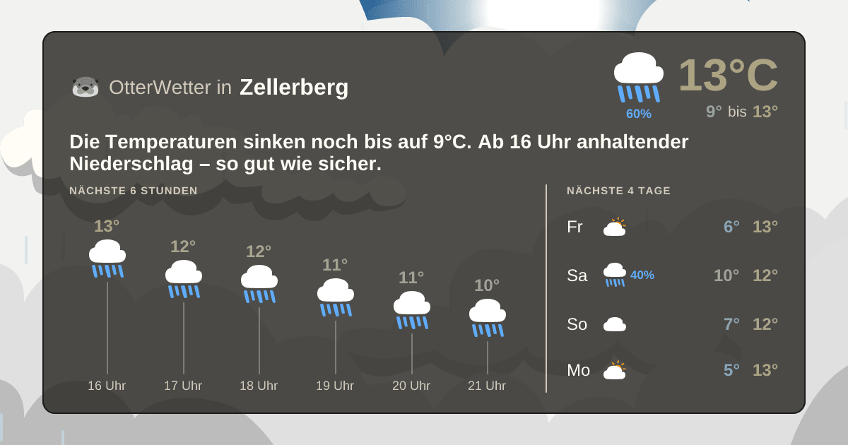Wetter-Widget-Vorschau mit Vorhersagedaten für Zellerberg