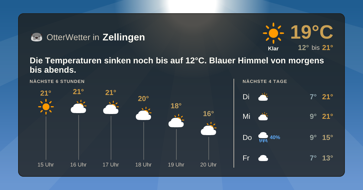 Widget-Vorschau für Zellingen Wetter-Widget-Vorschau mit Vorhersagedaten für Zellingen