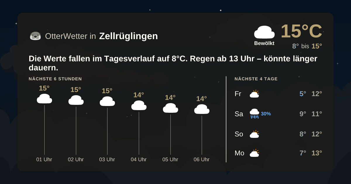 Widget-Vorschau für Zellrüglingen Wetter-Widget-Vorschau mit Vorhersagedaten für Zellrüglingen