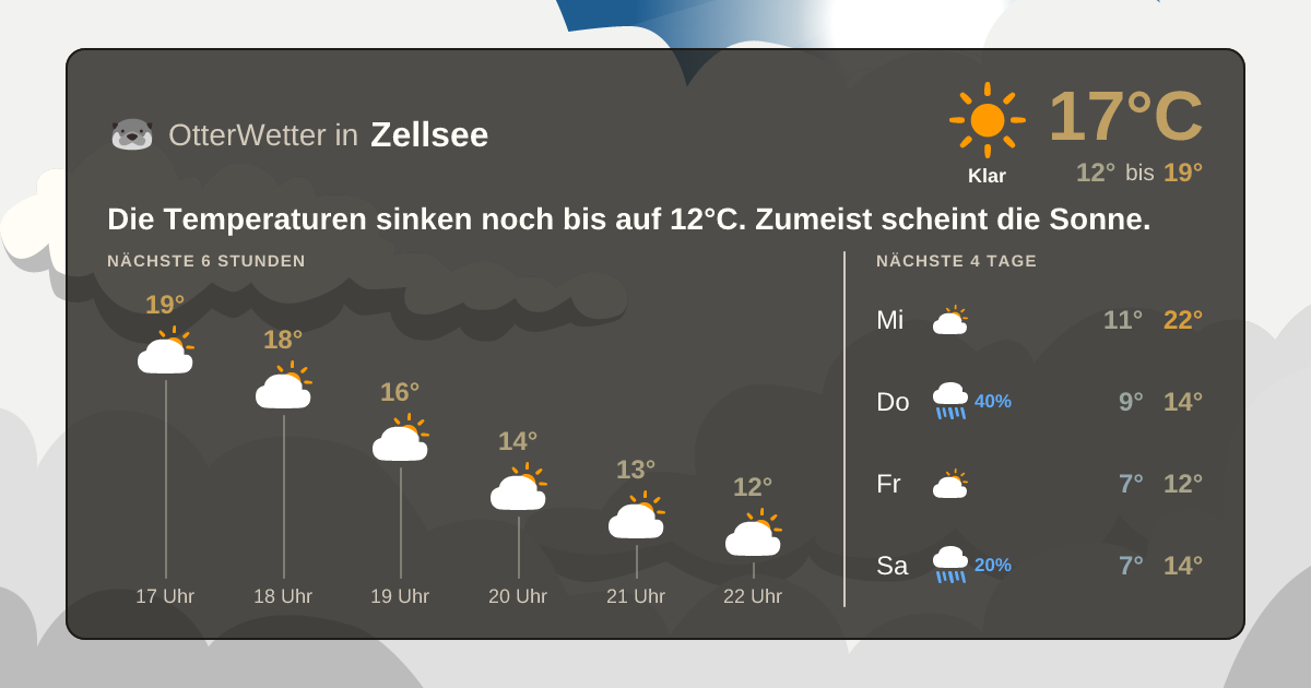 Wetter-Widget-Vorschau mit Vorhersagedaten für Zellsee