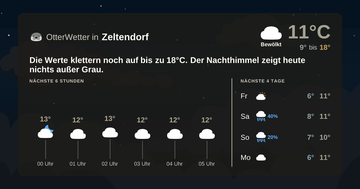 Wetter-Widget-Vorschau mit Vorhersagedaten für Zeltendorf