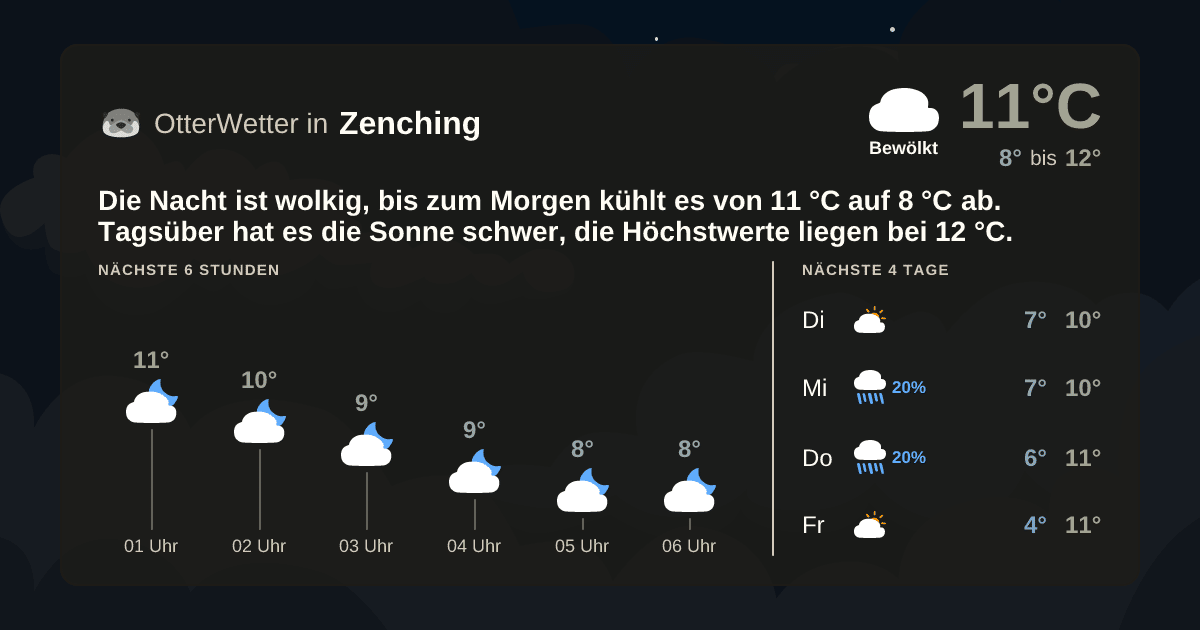OtterWetter-Widget Zenching