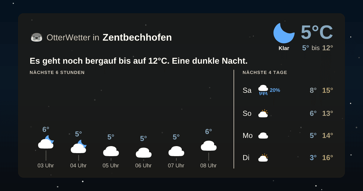 Widget-Vorschau für Zentbechhofen Wetter-Widget-Vorschau mit Vorhersagedaten für Zentbechhofen