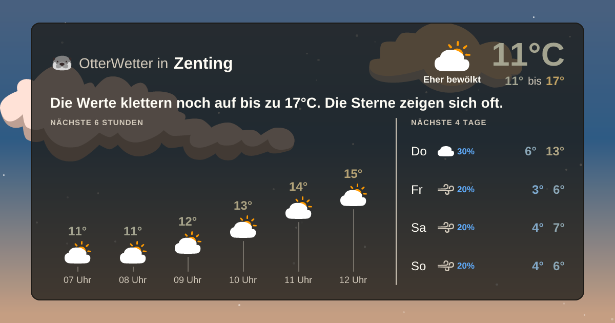 Widget-Vorschau für Zenting Wetter-Widget-Vorschau mit Vorhersagedaten für Zenting