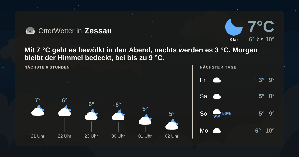 OtterWetter-Widget Zessau