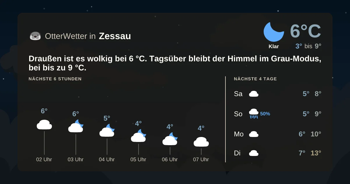 Widget-Vorschau für Zessau Wetter-Widget-Vorschau mit Vorhersagedaten für Zessau