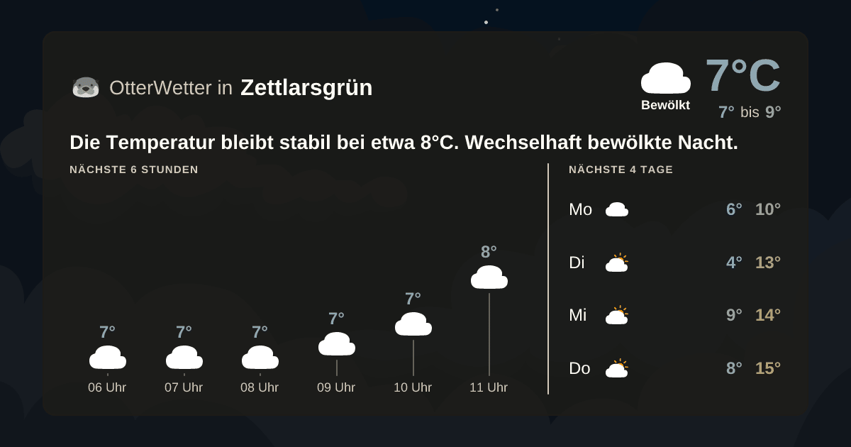 OtterWetter-Widget Zettlarsgrün