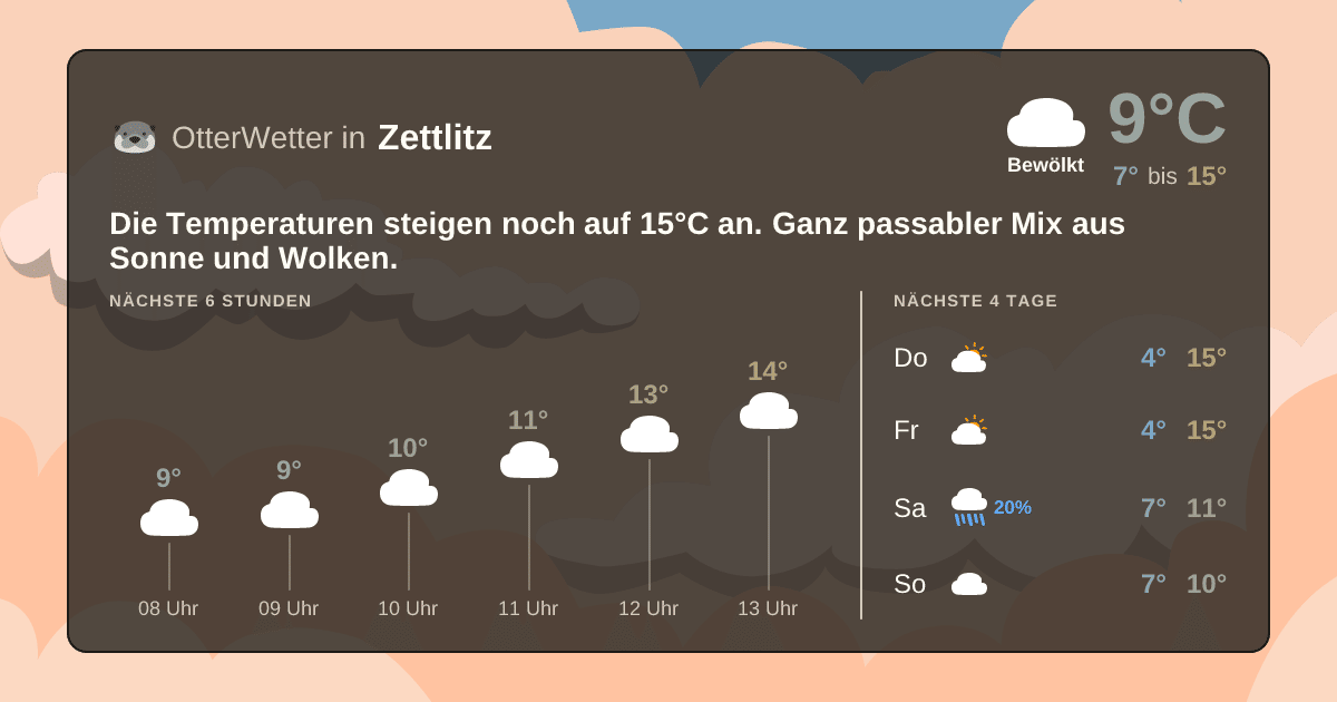 Widget-Vorschau für Zettlitz Wetter-Widget-Vorschau mit Vorhersagedaten für Zettlitz
