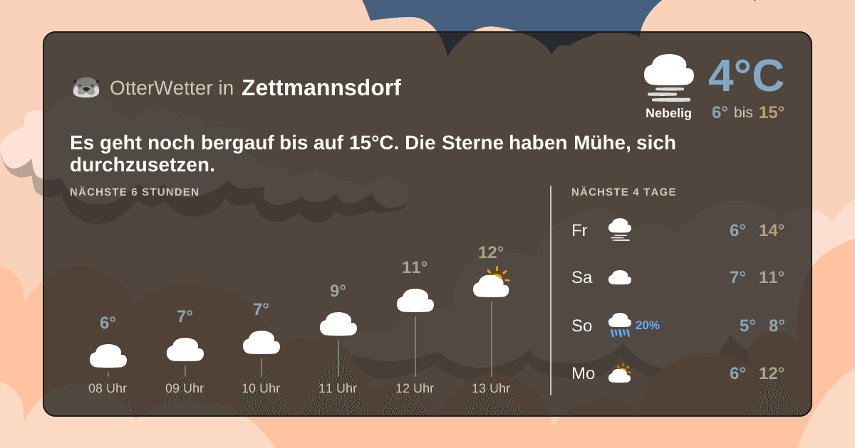 Wetter-Widget-Vorschau mit Vorhersagedaten für Zettmannsdorf